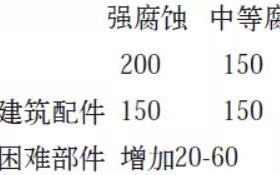 定边安特佳耐固防腐带您了解耐腐蚀涂层防护机理与涂层钢腐蚀破坏原因及防护